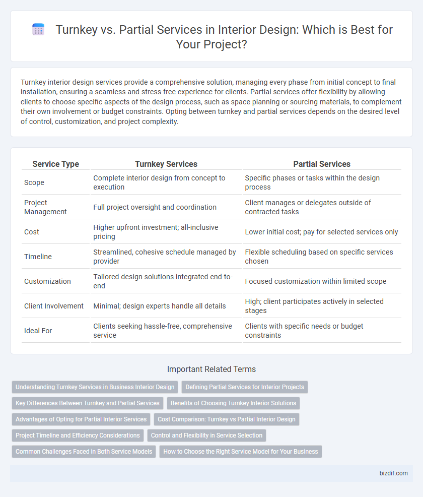 Turnkey vs. Partial Services in Interior Design: Which is Best for Your Project?