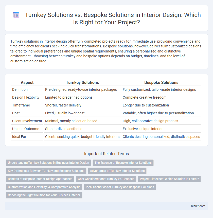 Turnkey Solutions vs. Bespoke Solutions in Interior Design: Which Is Right for Your Project?