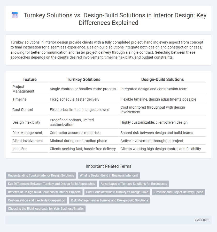 Turnkey Solutions vs. Design-Build Solutions in Interior Design: Key Differences Explained