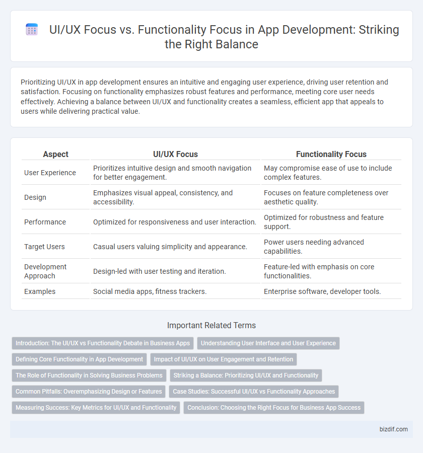 UI/UX Focus vs. Functionality Focus in App Development: Striking the Right Balance