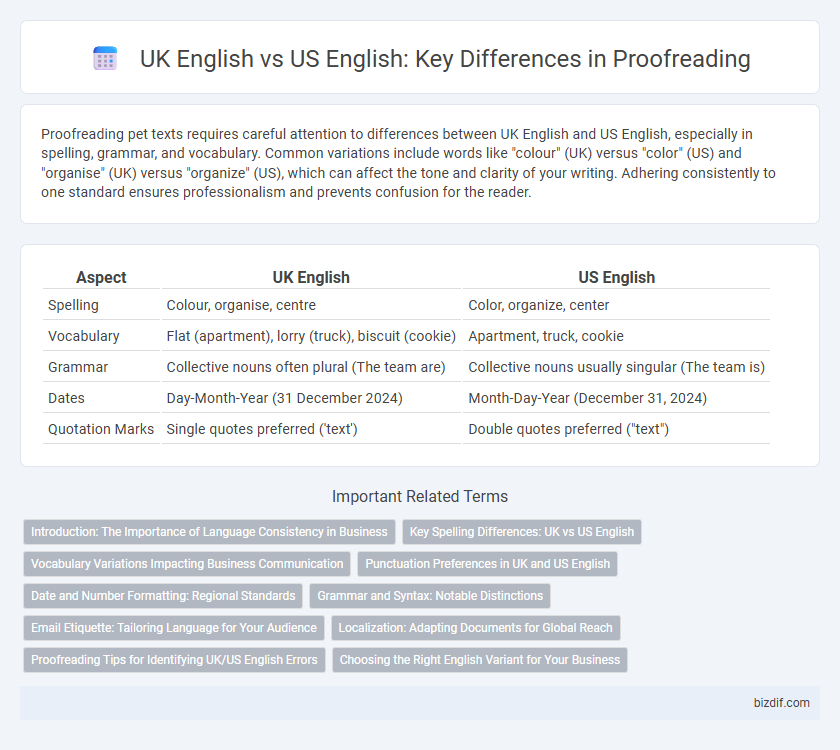UK English vs US English: Key Differences in Proofreading