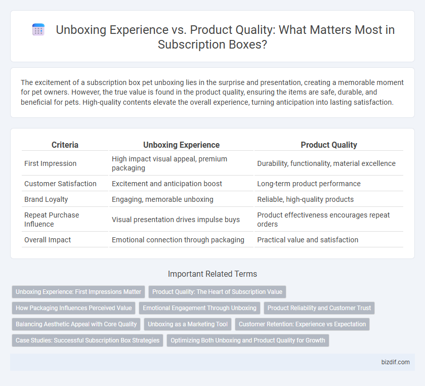Unboxing Experience vs. Product Quality: What Matters Most in Subscription Boxes?