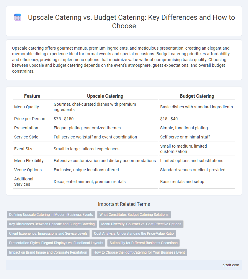 Upscale Catering vs. Budget Catering: Key Differences and How to Choose