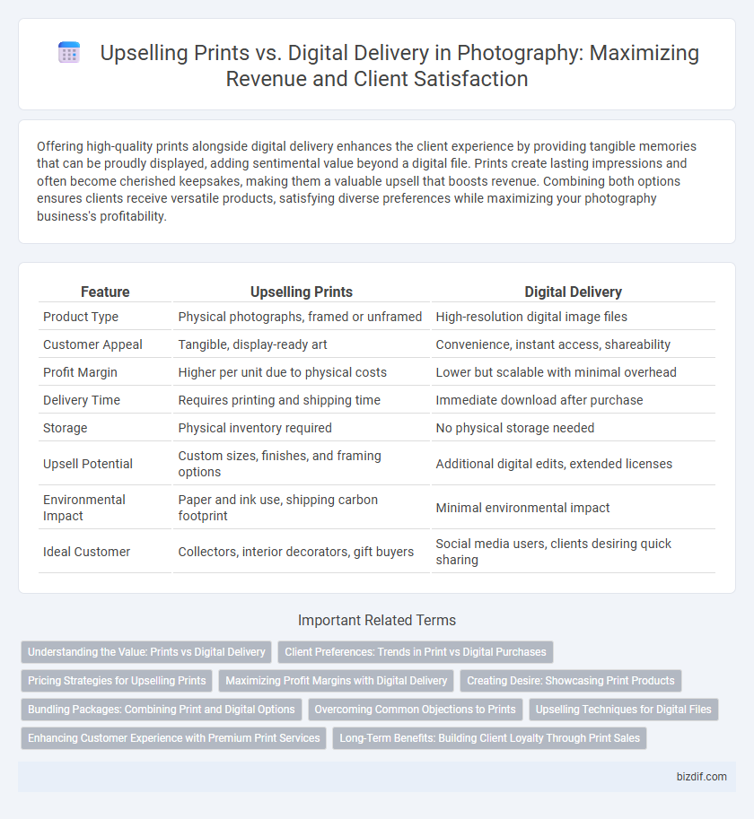 Upselling Prints vs. Digital Delivery in Photography: Maximizing Revenue and Client Satisfaction