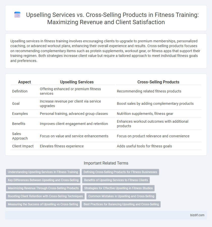 Upselling Services vs. Cross-Selling Products in Fitness Training: Maximizing Revenue and Client Satisfaction