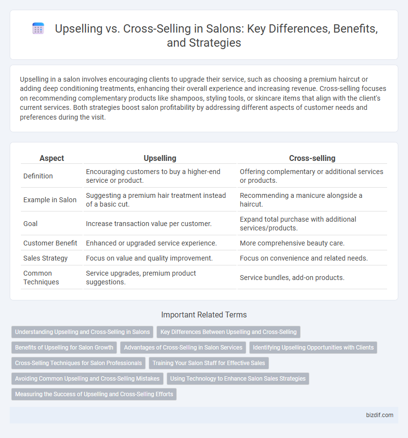 Upselling vs. Cross-Selling in Salons: Key Differences, Benefits, and Strategies