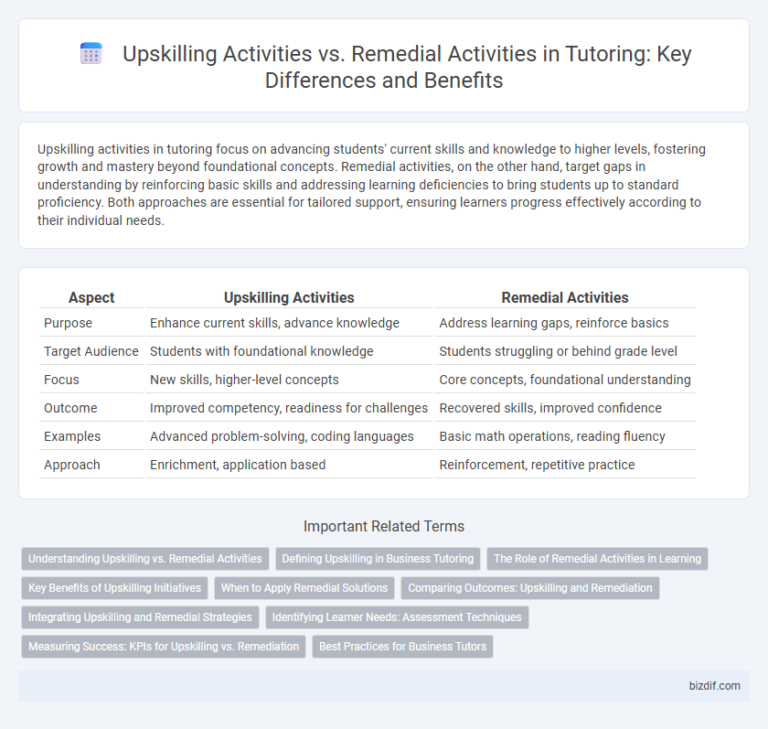 Upskilling Activities vs. Remedial Activities in Tutoring: Key Differences and Benefits
