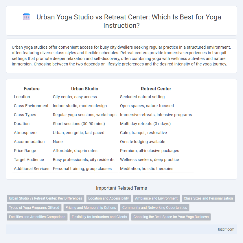 Urban Yoga Studio vs Retreat Center: Which Is Best for Yoga Instruction?