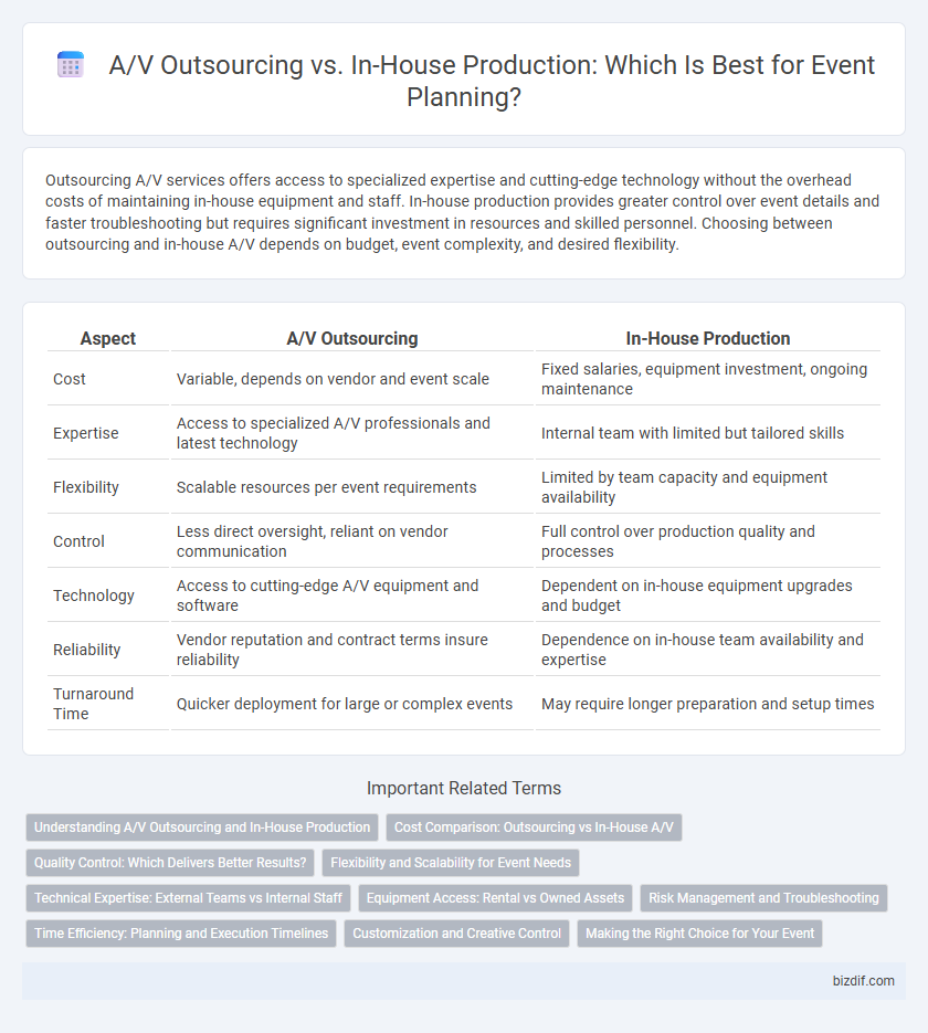 A/V Outsourcing vs. In-House Production: Which Is Best for Event Planning?