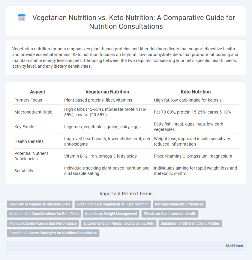 Vegetarian Nutrition vs. Keto Nutrition: A Comparative Guide for Nutrition Consultations