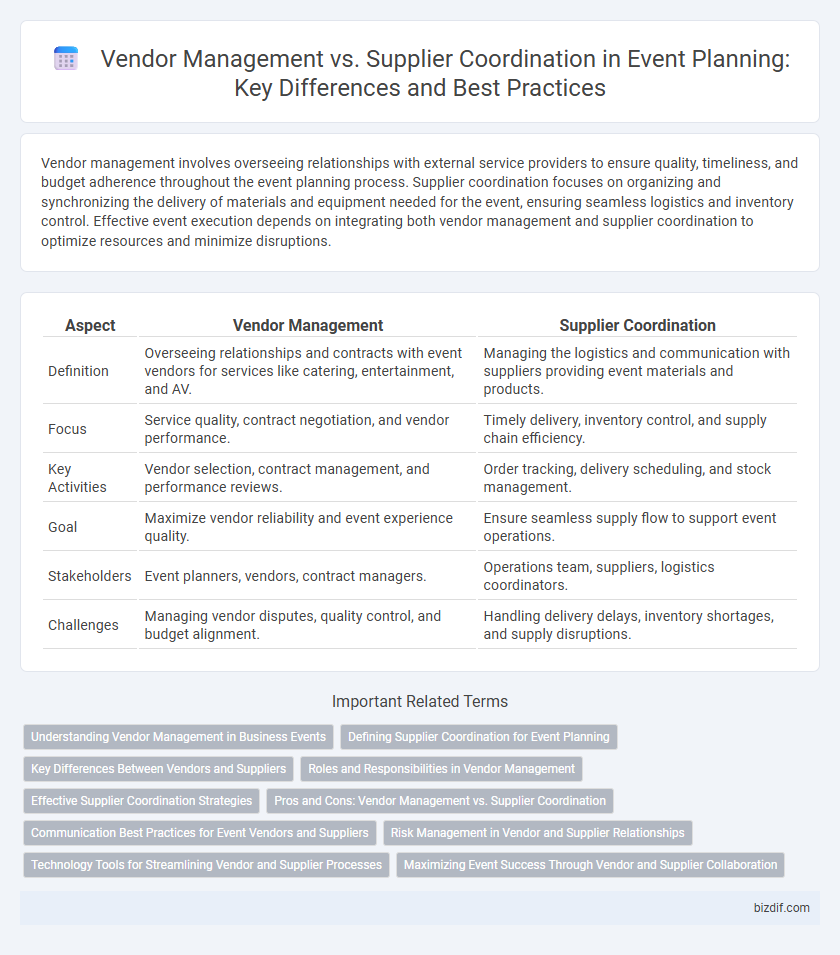 Vendor Management vs. Supplier Coordination in Event Planning: Key Differences and Best Practices