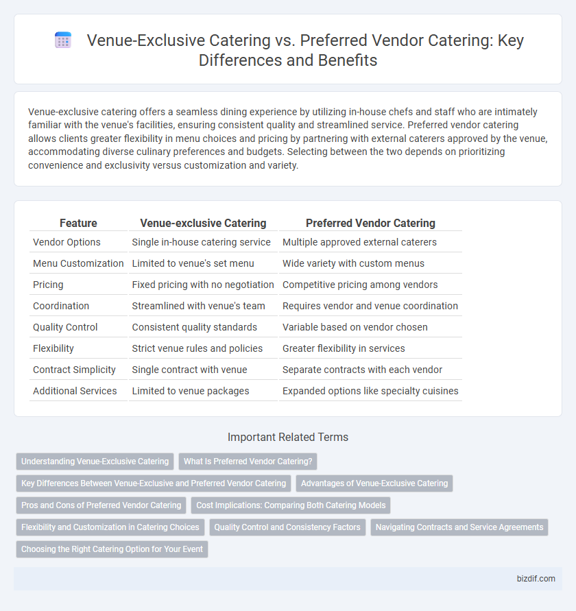 Venue-Exclusive Catering vs. Preferred Vendor Catering: Key Differences and Benefits