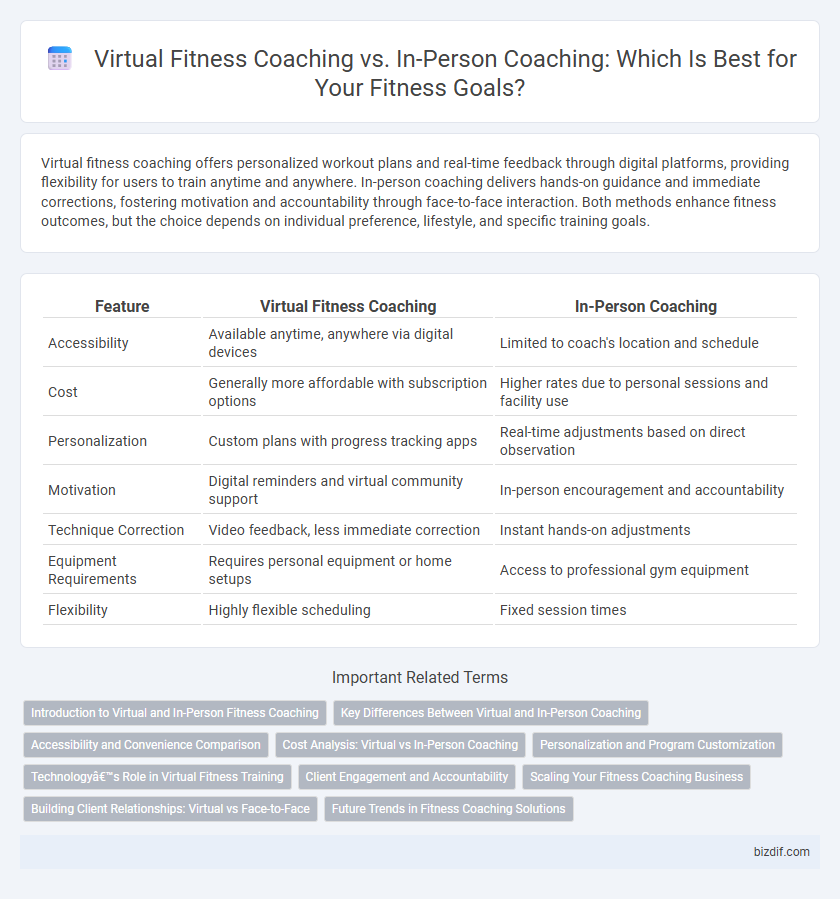 Virtual Fitness Coaching vs. In-Person Coaching: Which Is Best for Your Fitness Goals?