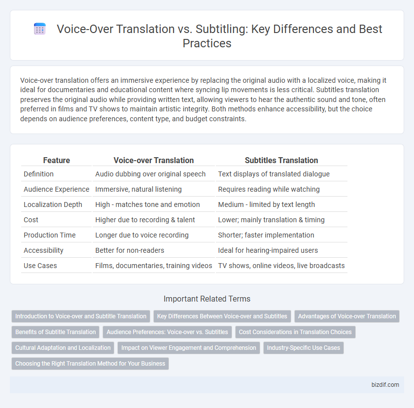 Voice-Over Translation vs. Subtitling: Key Differences and Best Practices
