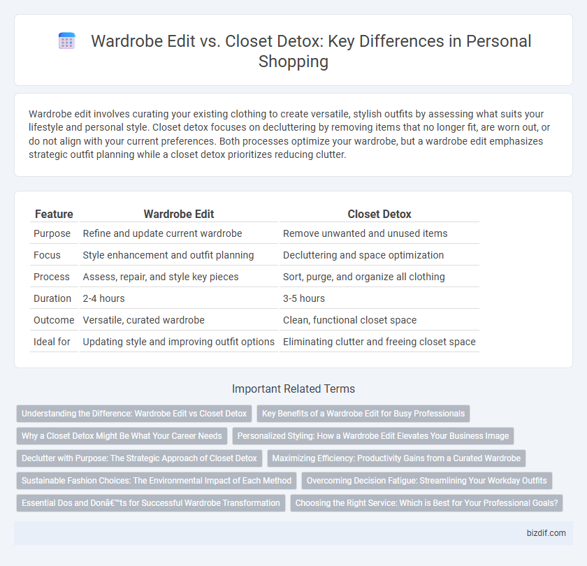 Wardrobe Edit vs. Closet Detox: Key Differences in Personal Shopping