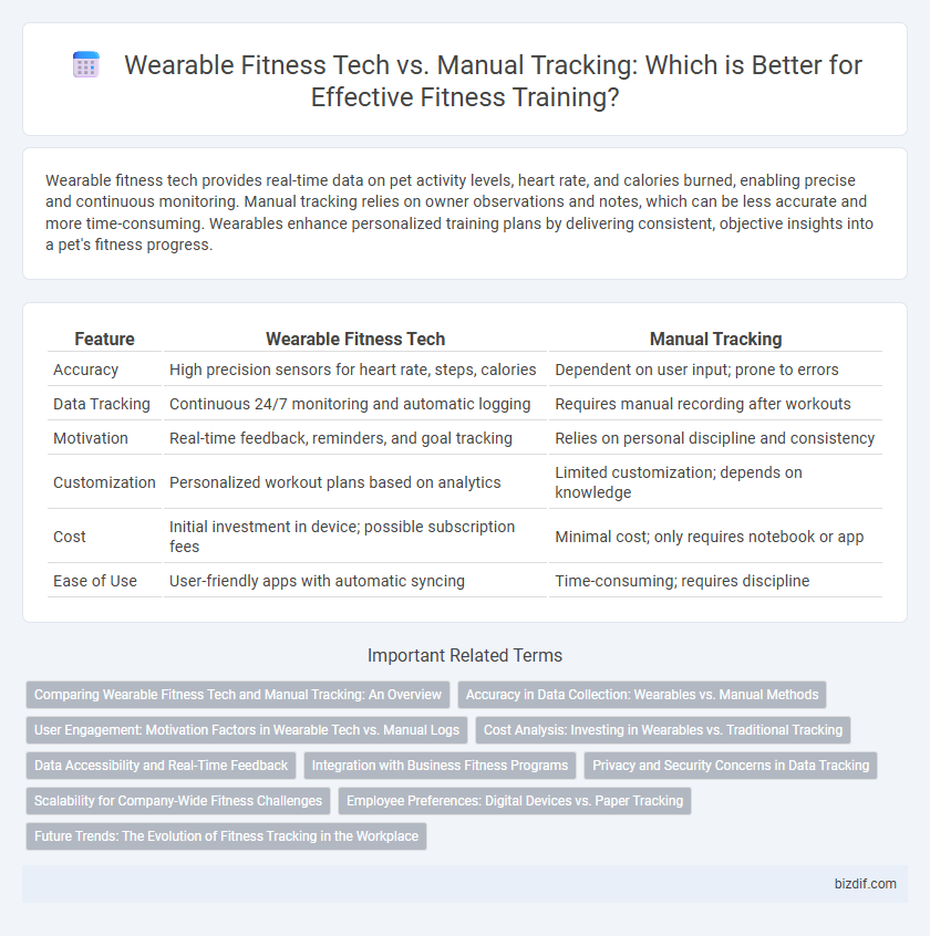 Wearable Fitness Tech vs. Manual Tracking: Which is Better for Effective Fitness Training?