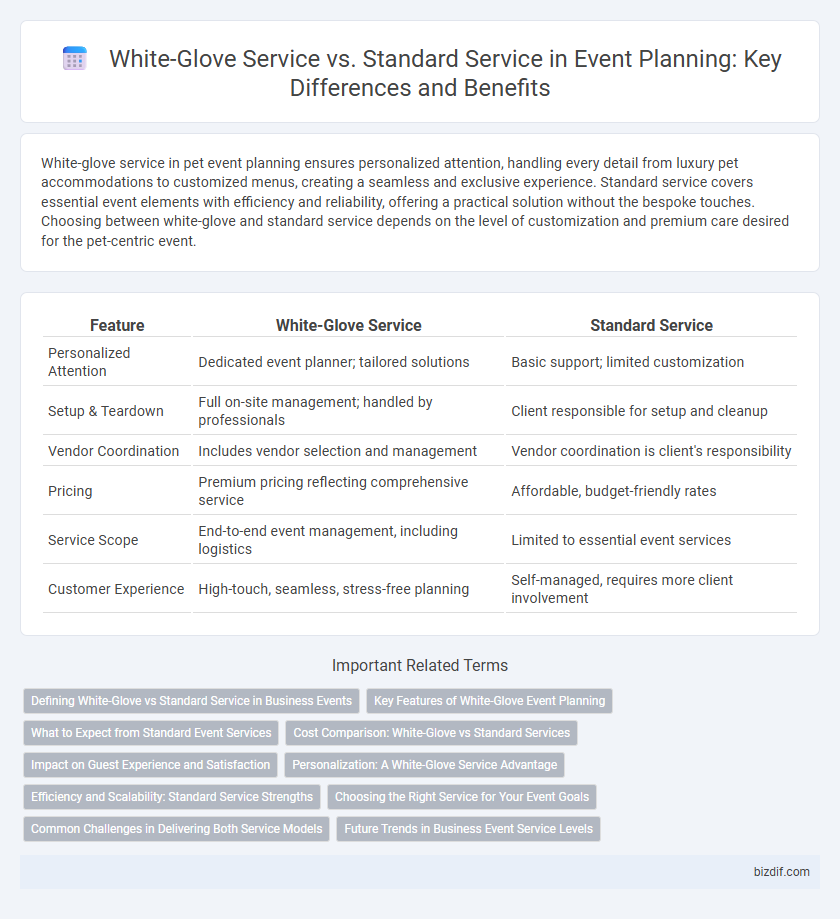White-Glove Service vs. Standard Service in Event Planning: Key Differences and Benefits
