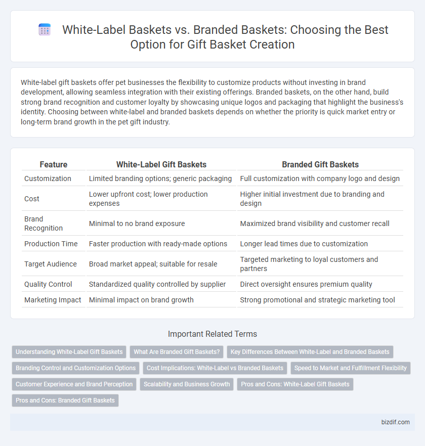 White-Label Baskets vs. Branded Baskets: Choosing the Best Option for Gift Basket Creation