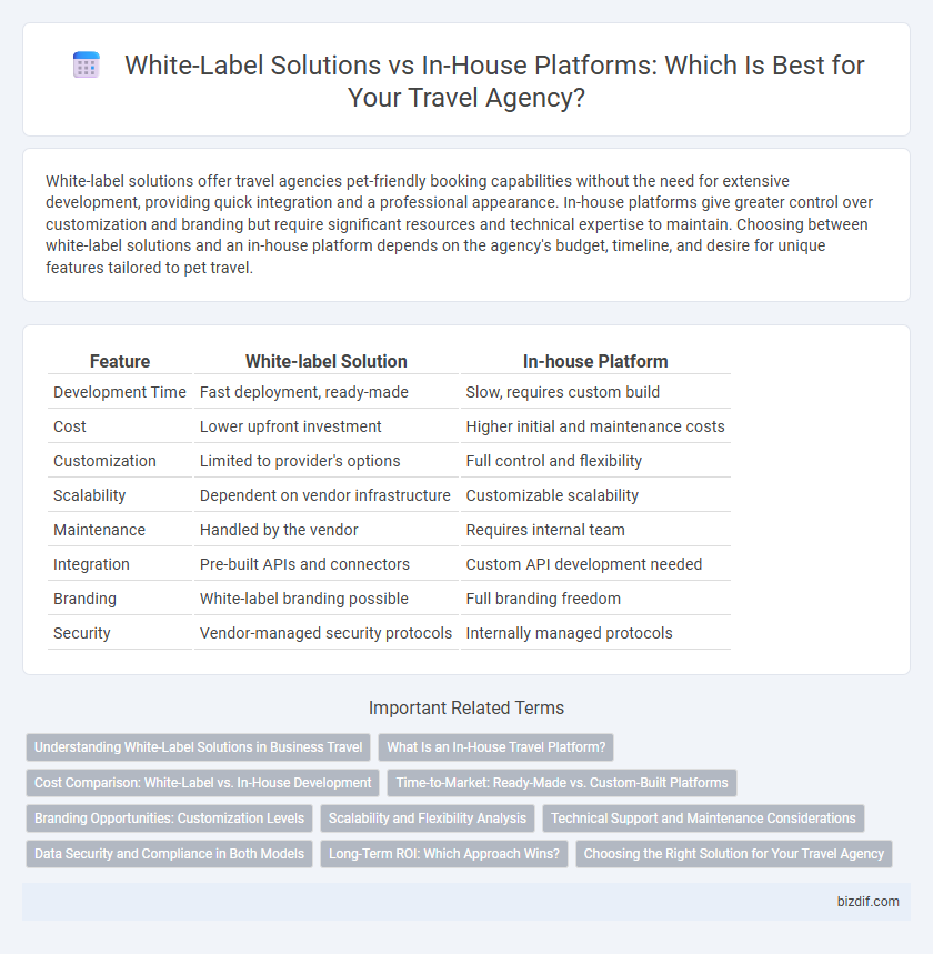 White-Label Solutions vs In-House Platforms: Which Is Best for Your Travel Agency?
