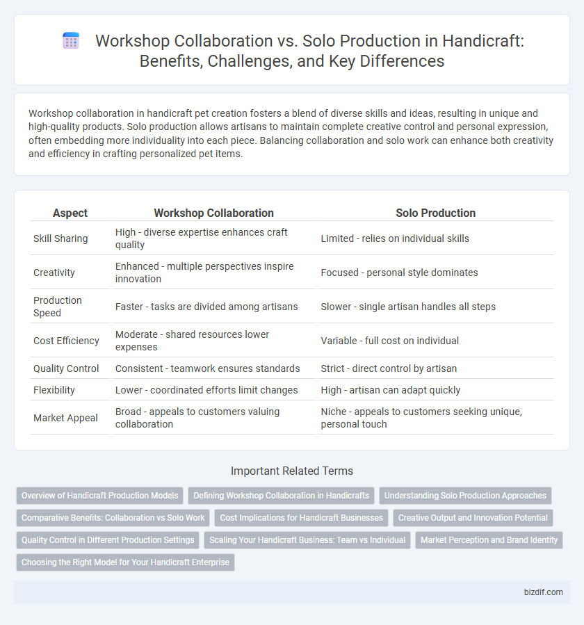 Workshop Collaboration vs. Solo Production in Handicraft: Benefits, Challenges, and Key Differences