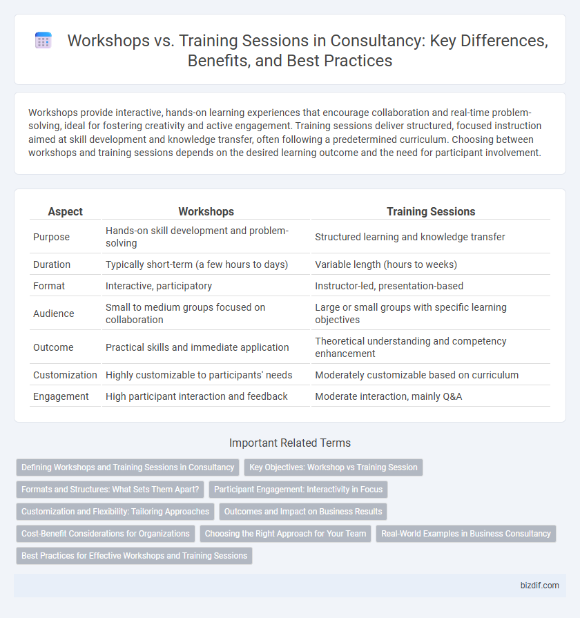 Workshops vs. Training Sessions in Consultancy: Key Differences, Benefits, and Best Practices