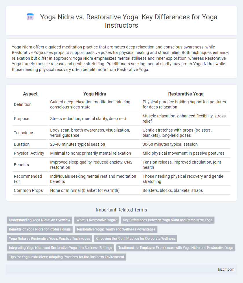 Yoga Nidra vs. Restorative Yoga: Key Differences for Yoga Instructors