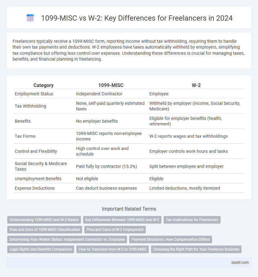 1099-MISC vs W-2: Key Differences for Freelancers in 2024