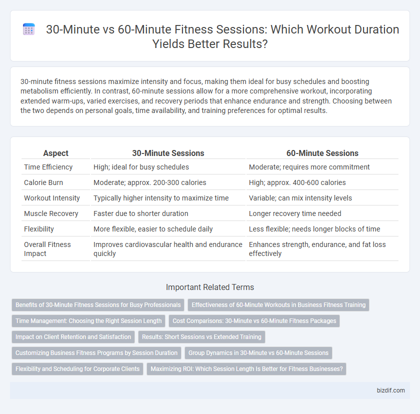 30-Minute vs 60-Minute Fitness Sessions: Which Workout Duration Yields Better Results?