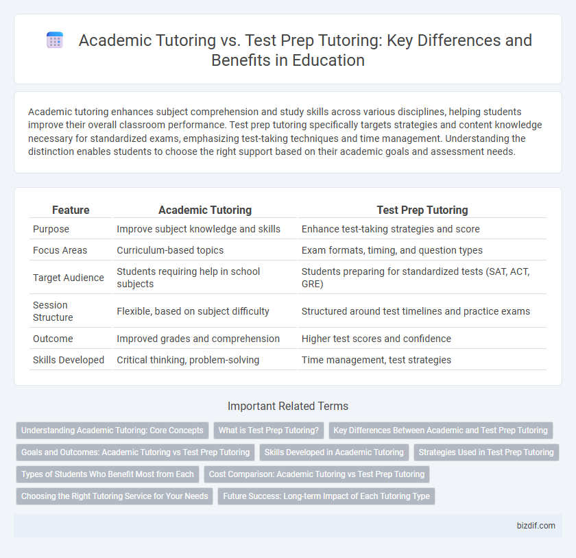 Academic Tutoring vs. Test Prep Tutoring: Key Differences and Benefits in Education