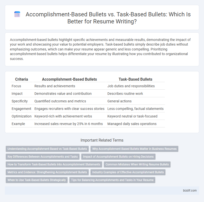 Accomplishment-Based Bullets vs. Task-Based Bullets: Which Is Better for Resume Writing?