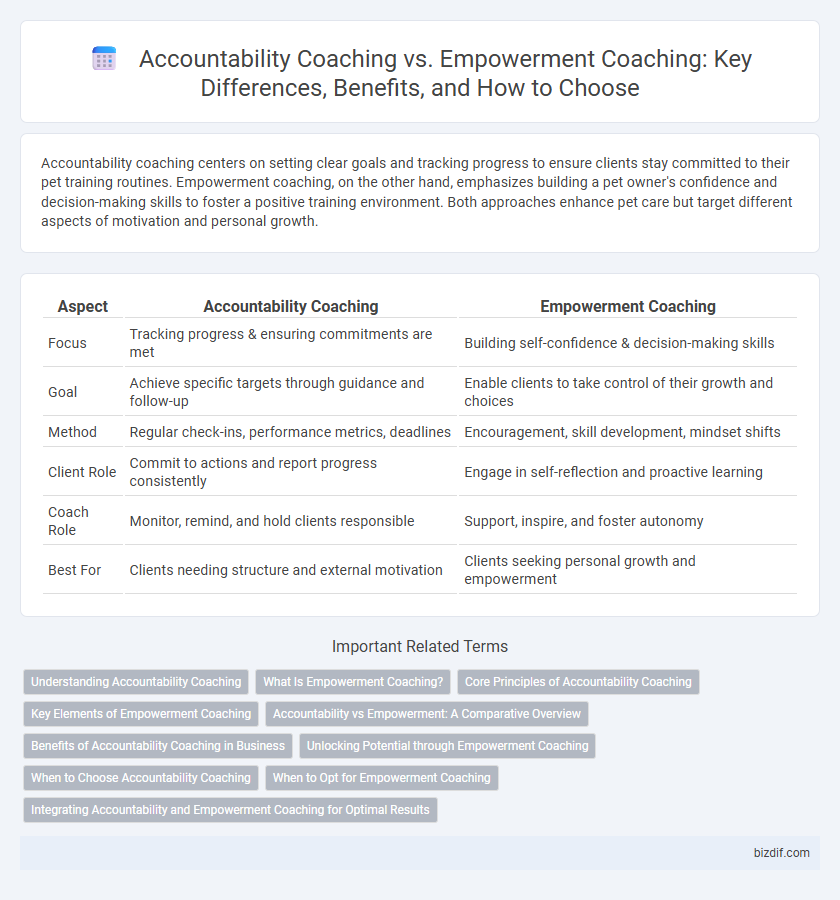 Accountability Coaching vs. Empowerment Coaching: Key Differences, Benefits, and How to Choose