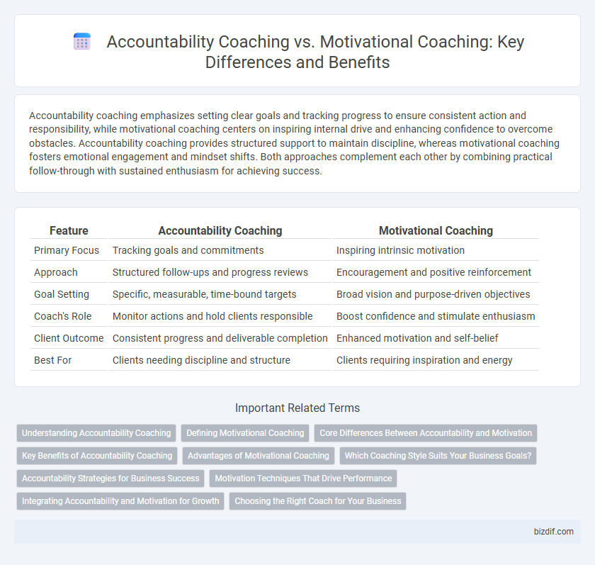 Accountability Coaching vs. Motivational Coaching: Key Differences and Benefits