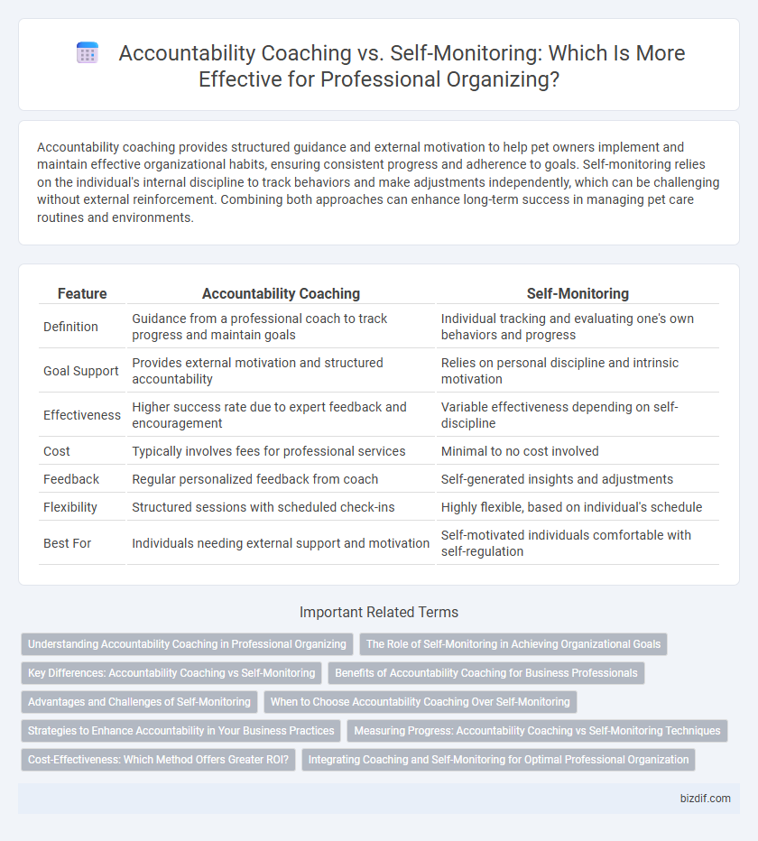 Accountability Coaching vs. Self-Monitoring: Which Is More Effective for Professional Organizing?