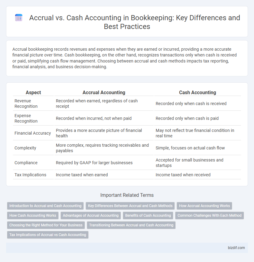 Accrual vs. Cash Accounting in Bookkeeping: Key Differences and Best Practices