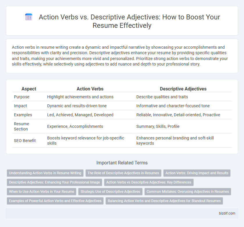 Action Verbs vs. Descriptive Adjectives: How to Boost Your Resume Effectively