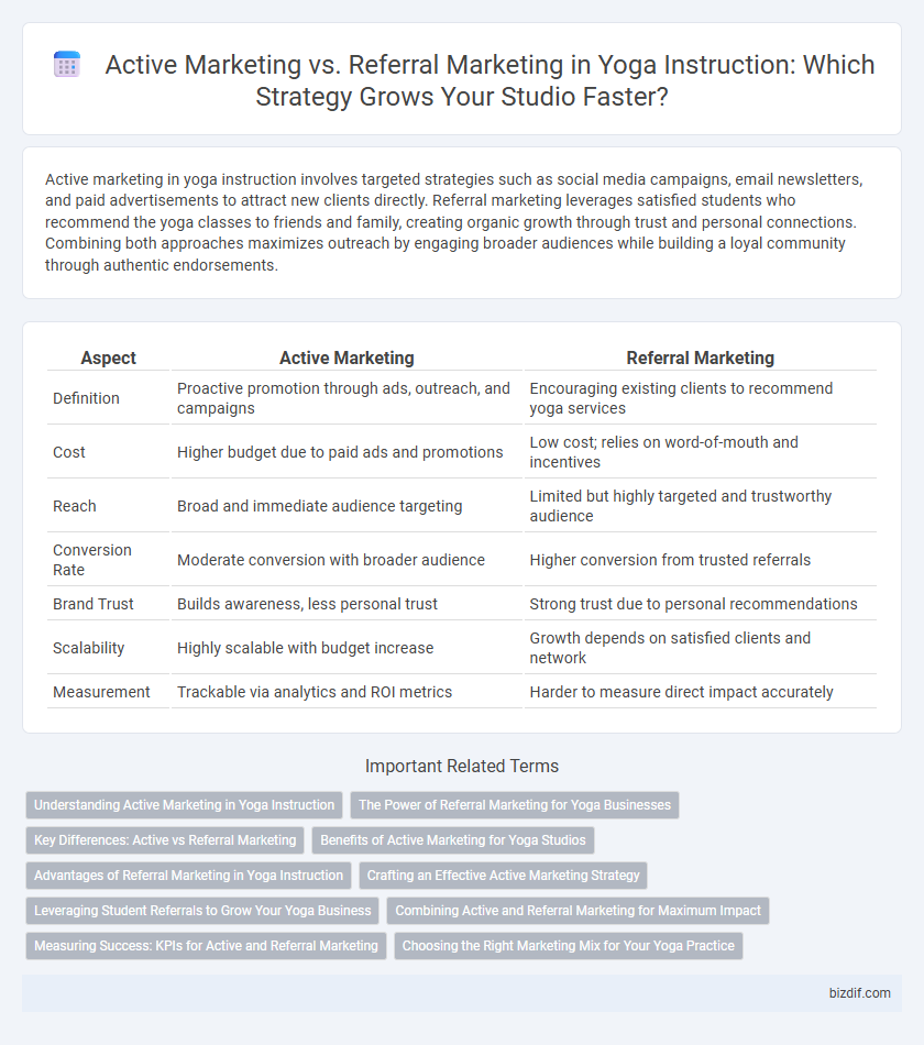Active Marketing vs. Referral Marketing in Yoga Instruction: Which Strategy Grows Your Studio Faster?