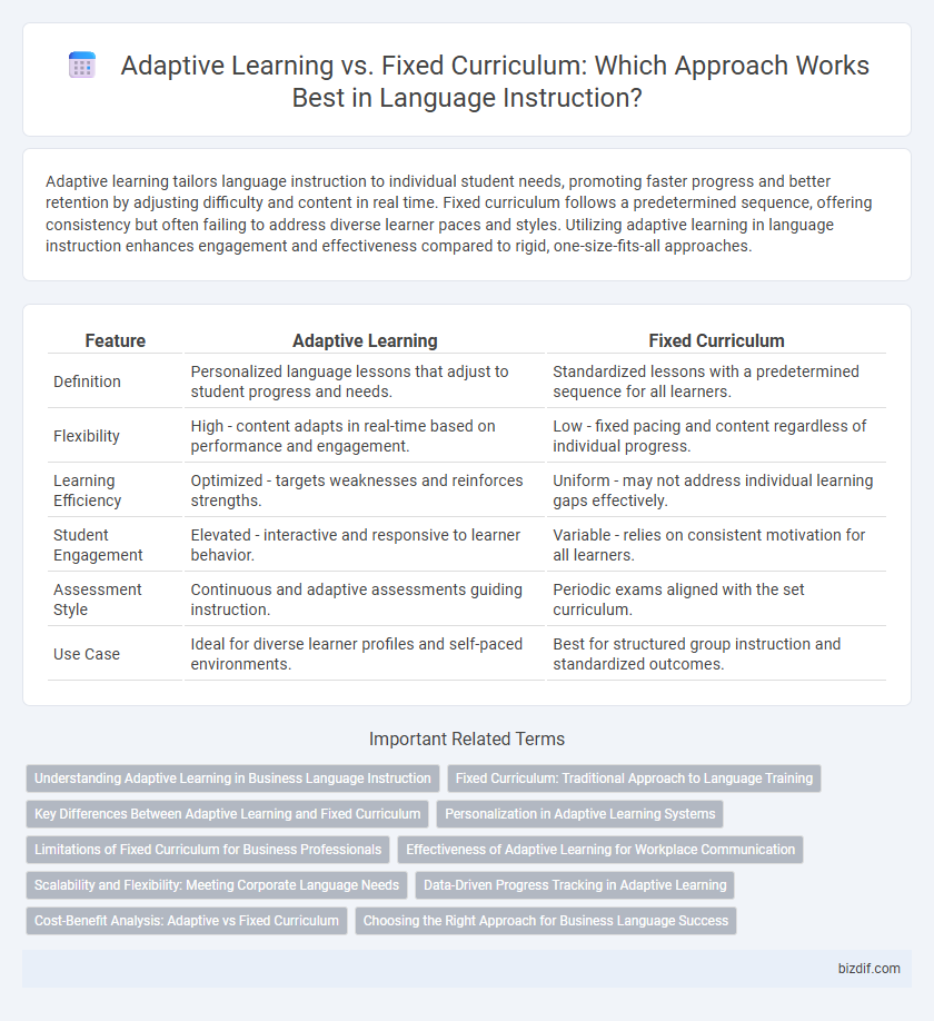 Adaptive Learning vs. Fixed Curriculum: Which Approach Works Best in Language Instruction?