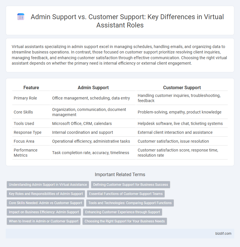 Admin Support vs. Customer Support: Key Differences in Virtual Assistant Roles