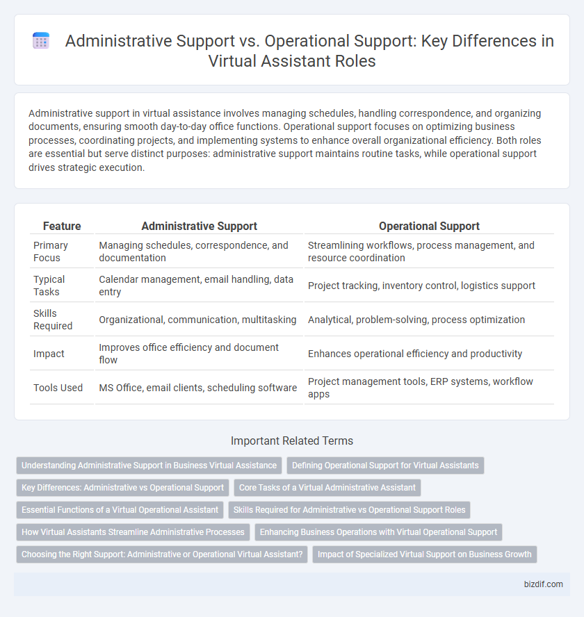 Administrative Support vs. Operational Support: Key Differences in Virtual Assistant Roles