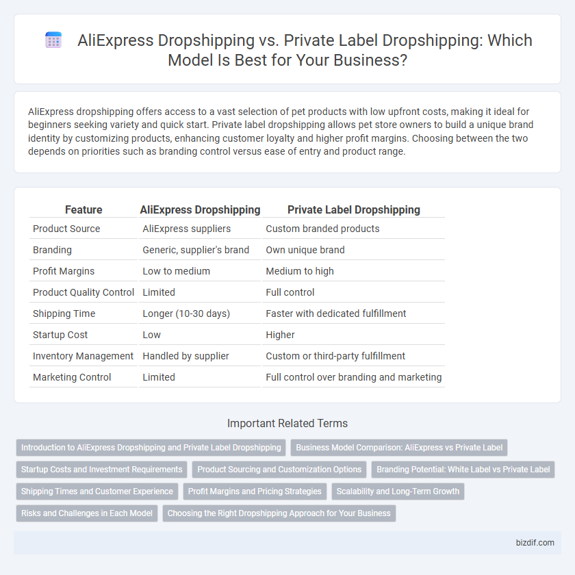 AliExpress Dropshipping vs. Private Label Dropshipping: Which Model Is Best for Your Business?
