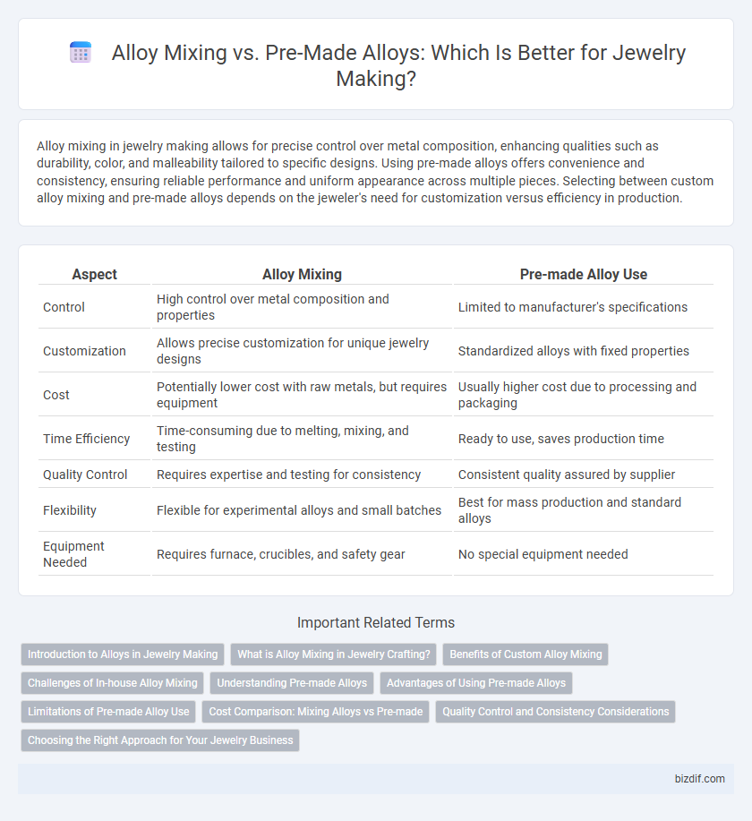 Alloy Mixing vs. Pre-Made Alloys: Which Is Better for Jewelry Making?