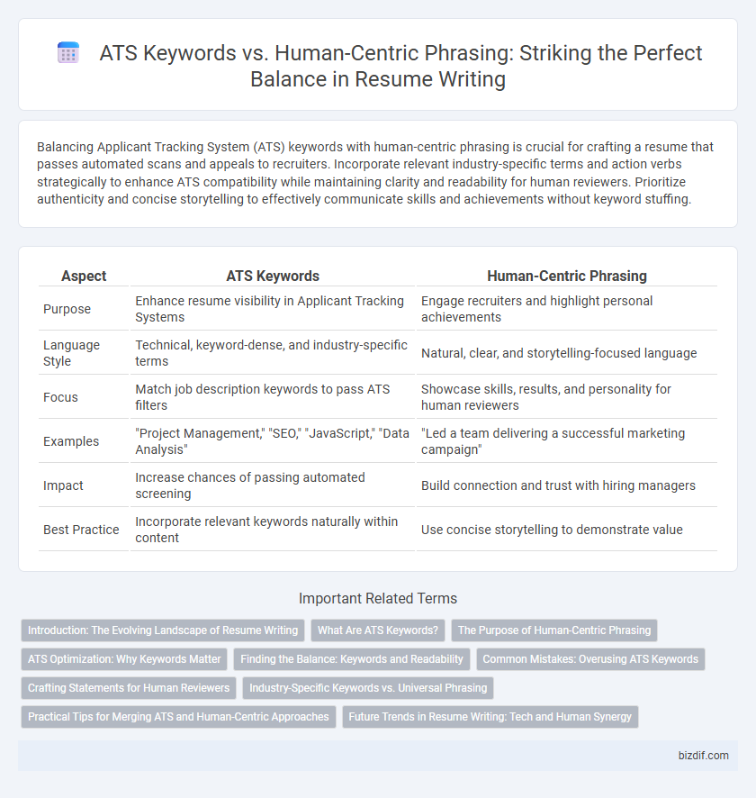 ATS Keywords vs. Human-Centric Phrasing: Striking the Perfect Balance in Resume Writing