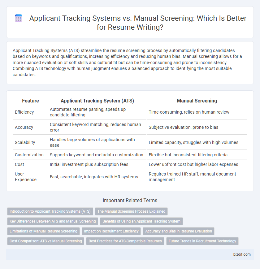 Applicant Tracking Systems vs. Manual Screening: Which Is Better for Resume Writing?