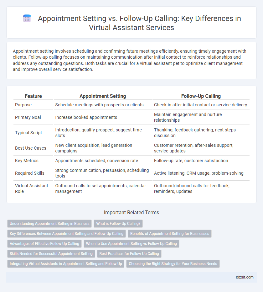 Appointment Setting vs. Follow-Up Calling: Key Differences in Virtual Assistant Services