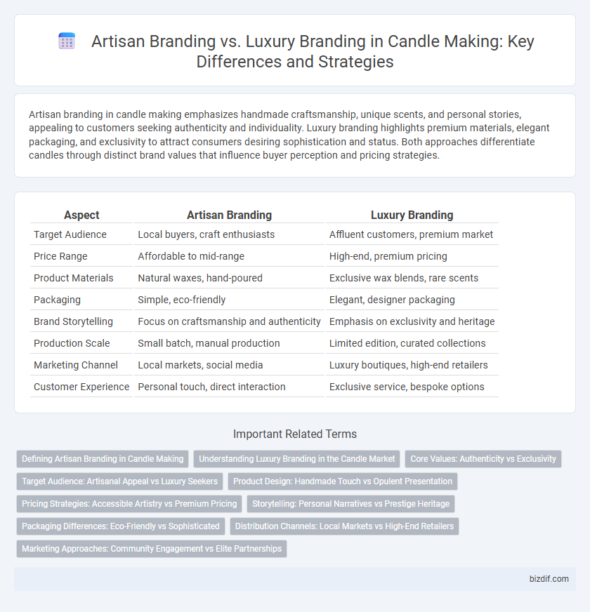 Artisan Branding vs. Luxury Branding in Candle Making: Key Differences and Strategies