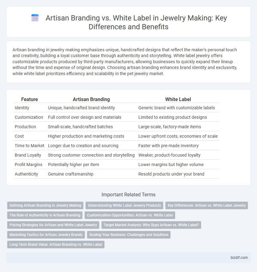 Artisan Branding vs. White Label in Jewelry Making: Key Differences and Benefits