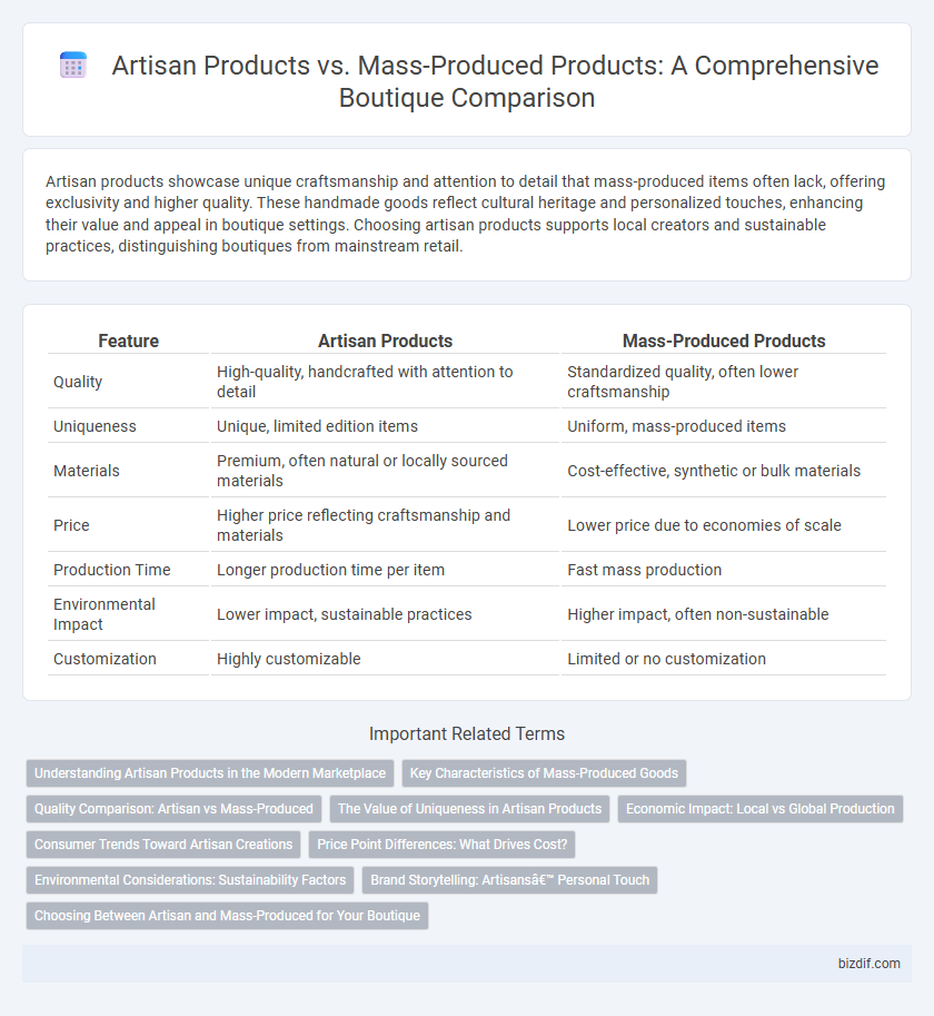 Artisan Products vs. Mass-Produced Products: A Comprehensive Boutique Comparison