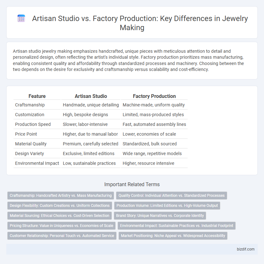 Artisan Studio vs. Factory Production: Key Differences in Jewelry Making