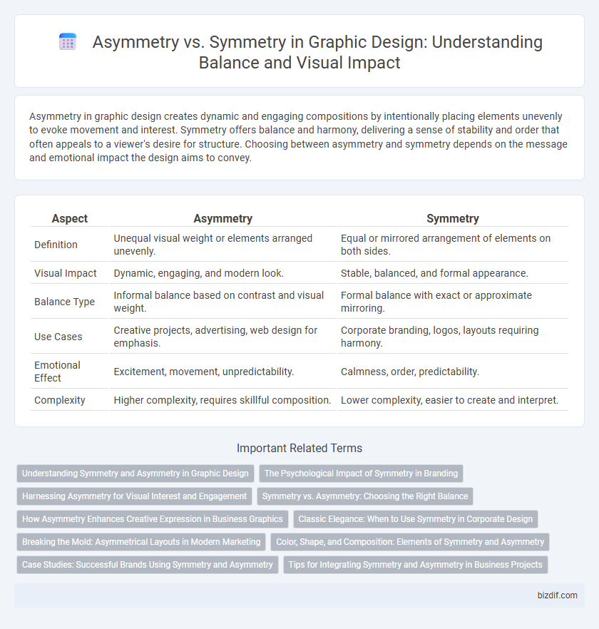 Asymmetry vs. Symmetry in Graphic Design: Understanding Balance and Visual Impact