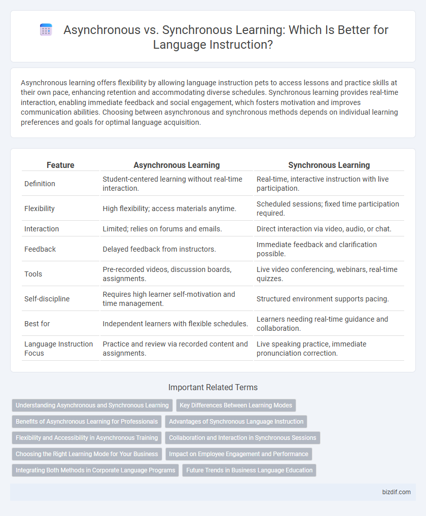 Asynchronous vs. Synchronous Learning: Which Is Better for Language Instruction?